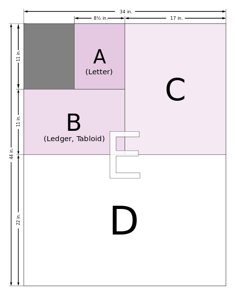 American National Standards Institute or ANSI paper sizing guide