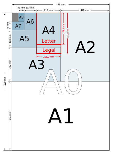 Letter Paper Size - What Size is Letter Paper