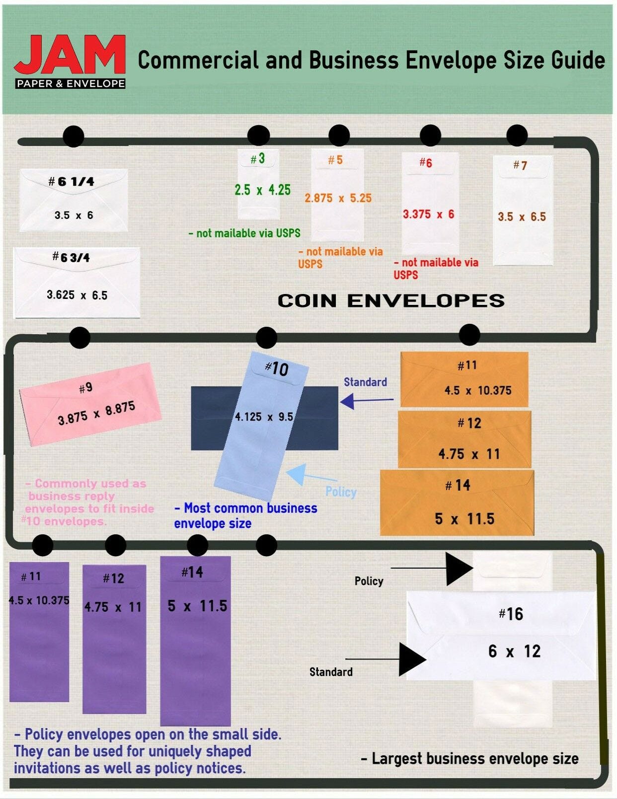 Commercial Envelope Infographic Commercial Envelope Infographic