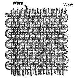 Warp and Weft in Grosgrain grosgrain ribbon stitch closeup diagram