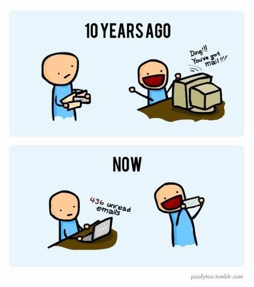 Cartoon image of someone excited about receiving email ten years ago, and excited receiving letter mail now